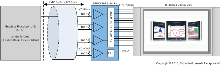 DS90CF366 DS90CF386 366_typ_blk_diagram.gif