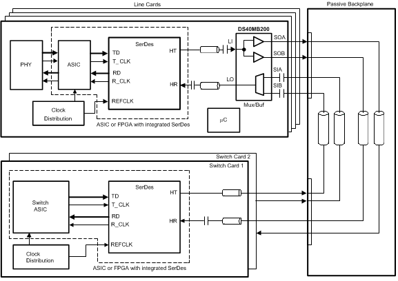 DS40MB200 System Diagram (Showing Data Paths of Port 0)
