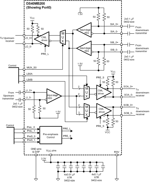 DS40MB200 DS40MB200 Connection Block Diagram (Showing Data Paths of Port 0)