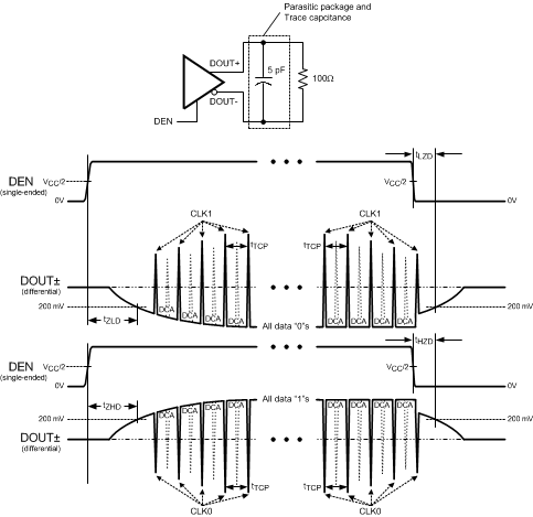 DS90C124 DS90C241 20171908.gif