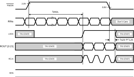 DS90C124 DS90C241 20171914.gif