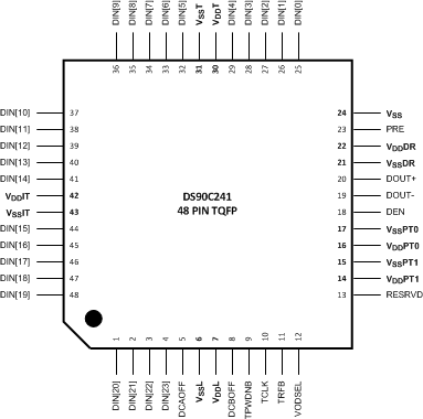 DS90C124 DS90C241 20171919.gif