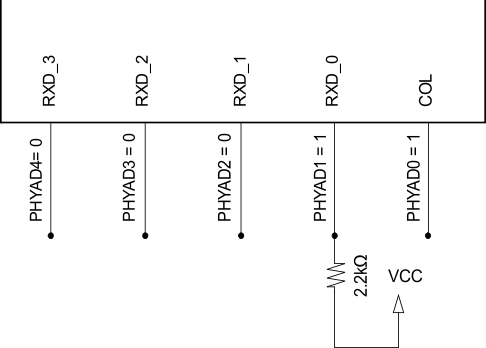DP83848H DP83848J DP83848K DP83848M DP83848T PHYAD_strapping_example_snls250.gif