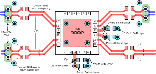 DS80PCI102 ds100br111layout.gif