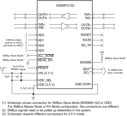 DS80PCI102 ds80pci102_simplified_schematic.gif