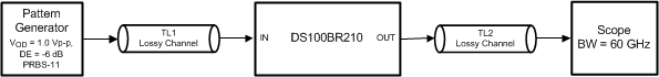 ds100br210_generic_2.gif