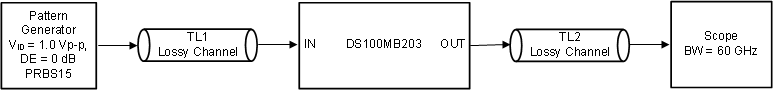 DS100MB203 TL1TL2.gif
