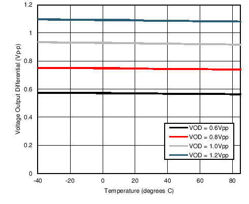 DS110DF410 C001_SNLS398.png