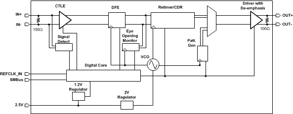 DS110DF410 DataPathDiag_DF410.gif