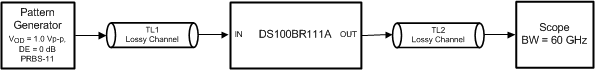 ds100br111a_generic_3.gif