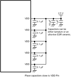 DS110RT410 SNLS398_DF410_Fig11_power_supply_rec.gif