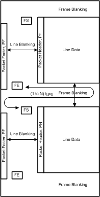 DS90UB940-Q1 CSI_frame_packets.gif
