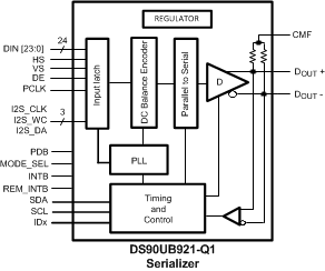 DS90UB921-Q1 921block.gif