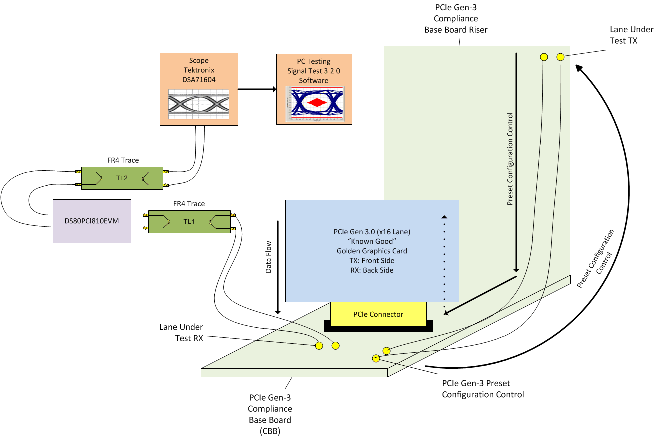 pci810_PCIe_Gen3_Add_In_Diagram.gif