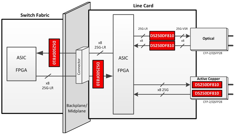 DS250DF810 typical_uses_SNLS495.png