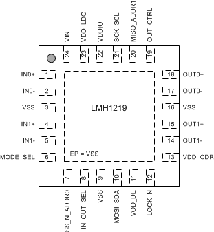 LMH1219 pin_diagram_snls475.gif