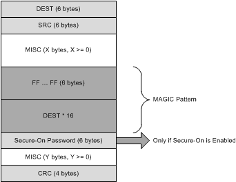 DP83TC811S-Q1 magic_packet_structure_snls505.gif