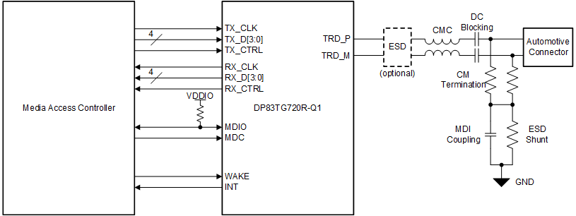 DP83TG720R-Q1 Typical
                    Application (RGMII)