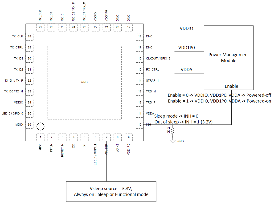 DP83TG720R-Q1 Required Implementation for Sleep
          Mode