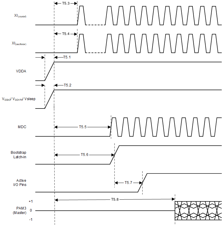 DP83TG720R-Q1 Power Up Timing