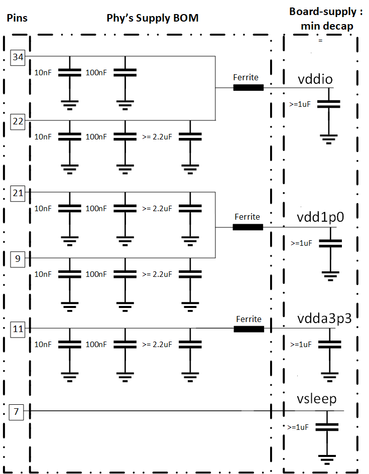 DP83TG720R-Q1 Recommended Supply
                        De-Coupling Network (if sleep mode is used in the application)