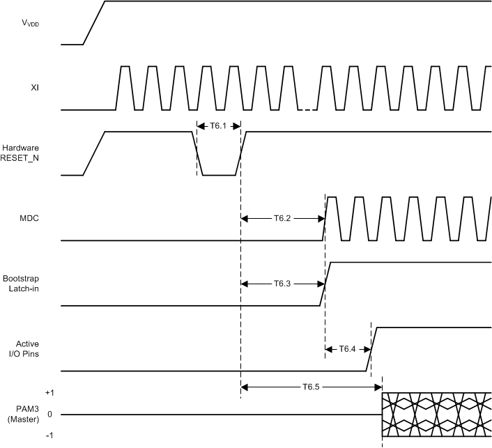 DP83TG720R-Q1 Reset Timing