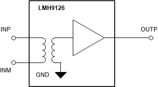 LMH9126 FeatureDesp-05-snls634.gif