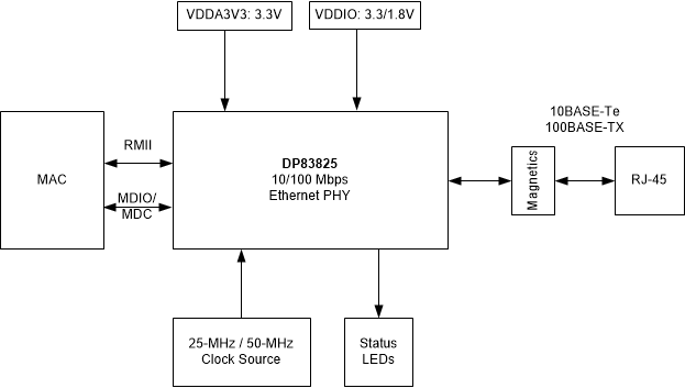 DP83825I Application-Diagram.gif