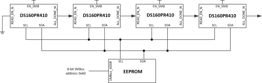 DS160PR410 PR410_EEPROM.gif