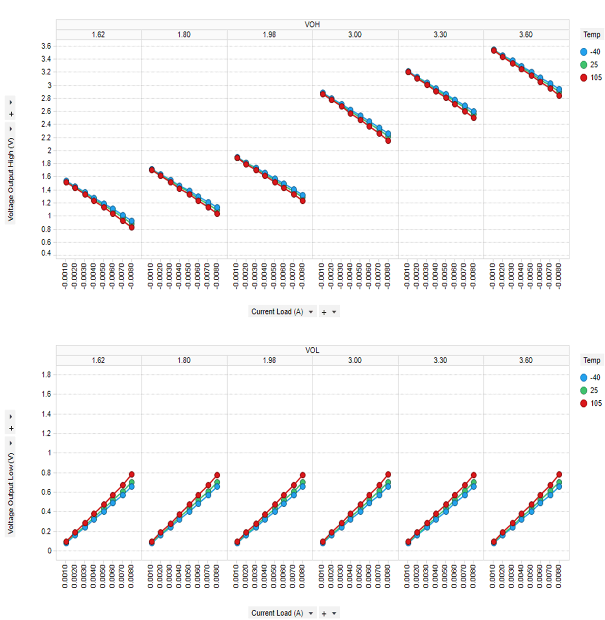 DP83826E DP83826I DP83826 Output Pin Drive Characteristics