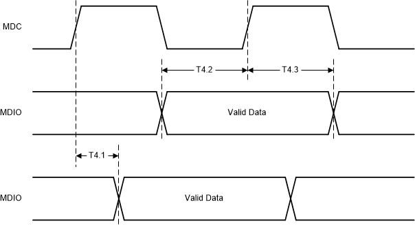 DP83TC814S-Q1 DP83TC814R-Q1 Serial Management Timing