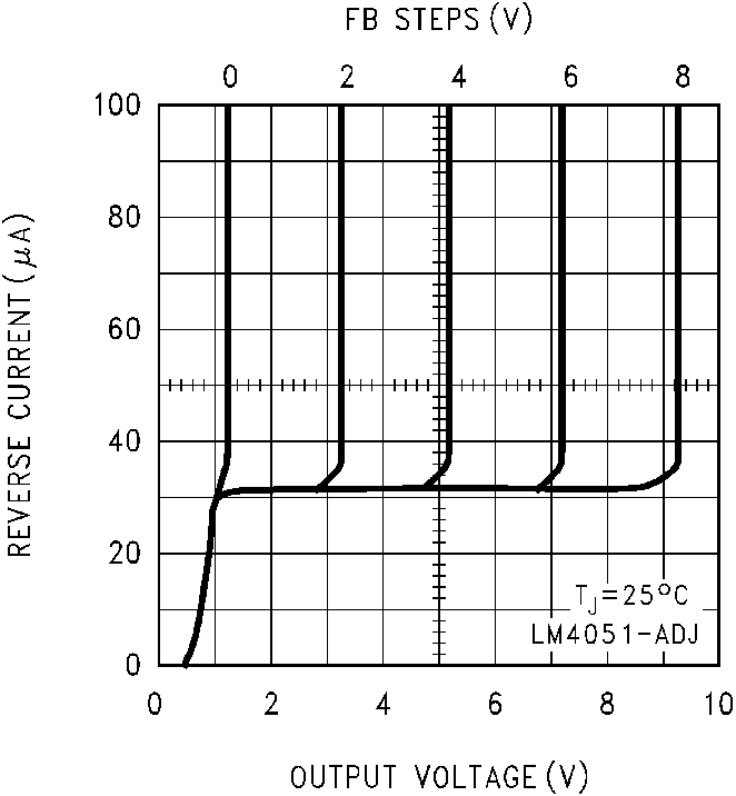 LM4051-N LM4051-N-typical-characteristic-12-snos491.png