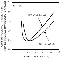 LMV981-N LMV982-N 20021450.gif