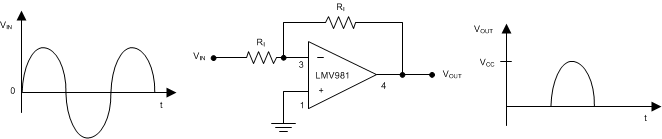 LMV981-N LMV982-N app_half-wave_rail-to-ground_snos993.gif