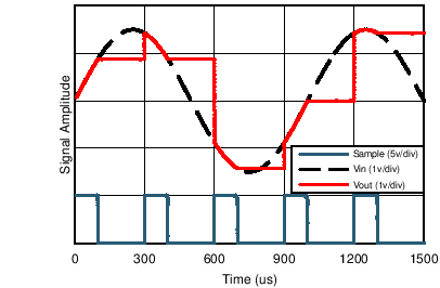 LMV341-N LMV342-N LMV344-N TYP_APP_SNOSC70_a.png