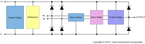 LMV116 LMV118 functional_block_diagram_snosa87.gif