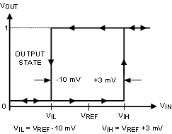 LMP7300 20175608.gif