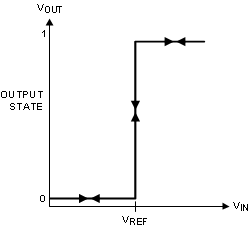 LMP7300 20175609.gif