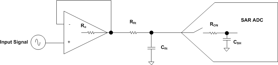 LM7332 Drive_Amplifier_for_SAR_ADC_Schematic_V2_SNOSAV4.gif