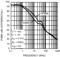 LMH6552 30003519.gif
