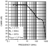 LMH6552 30003533.gif