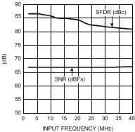 LMH6552 30003540.gif