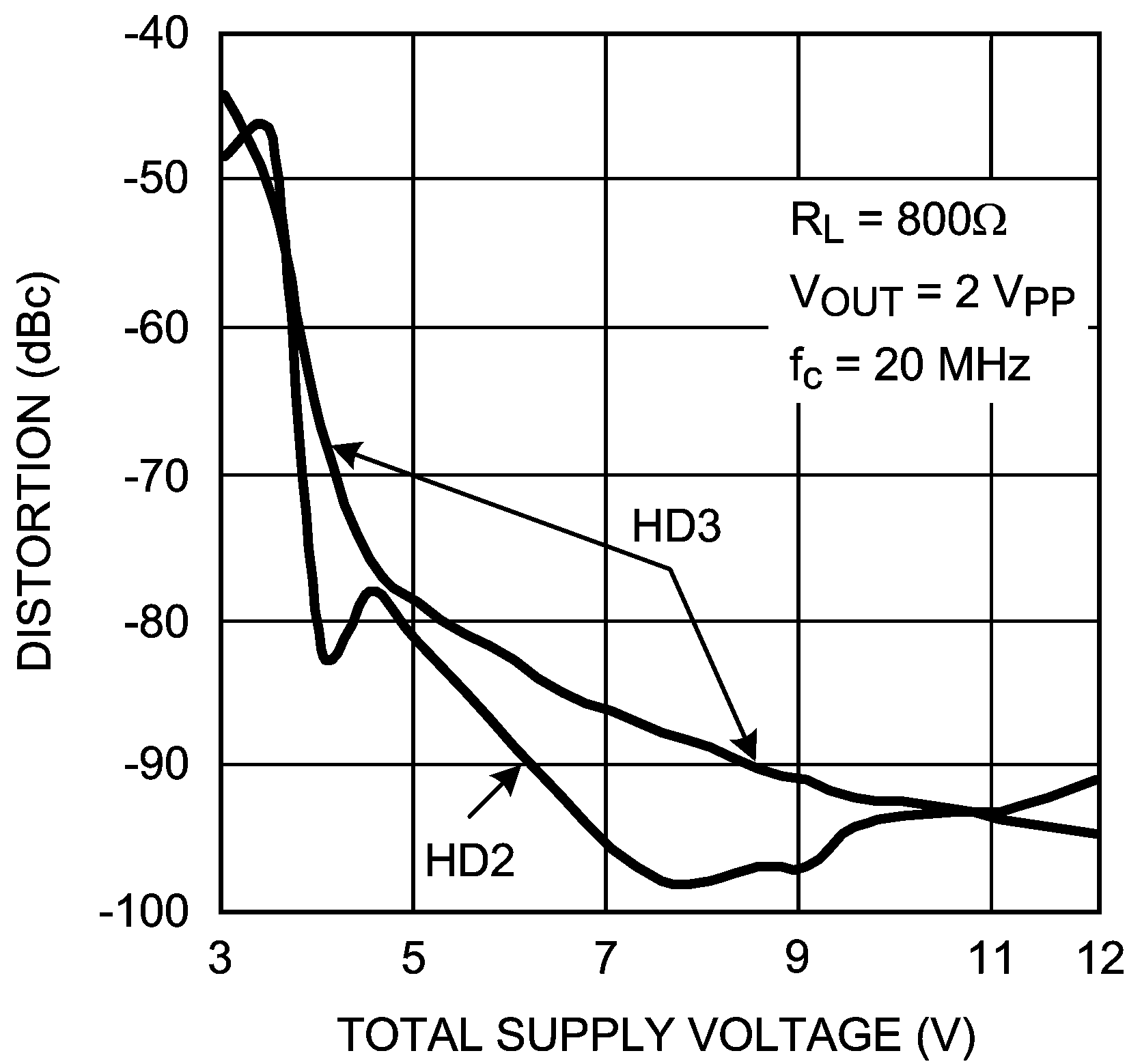 LMH6552 30003543.png