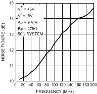 LMH6552 30003545.gif