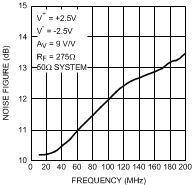 LMH6552 30003546.gif