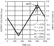 LMH6552 30003558.gif