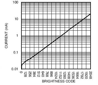 LM3697 C001_SNOSC2.png