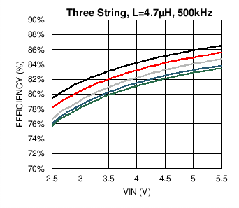 LM3697 C002_SNOSC2.png