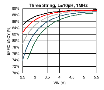LM3697 C006_SNOSC2.png