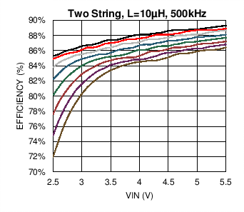 LM3697 C009_SNOSC2.png